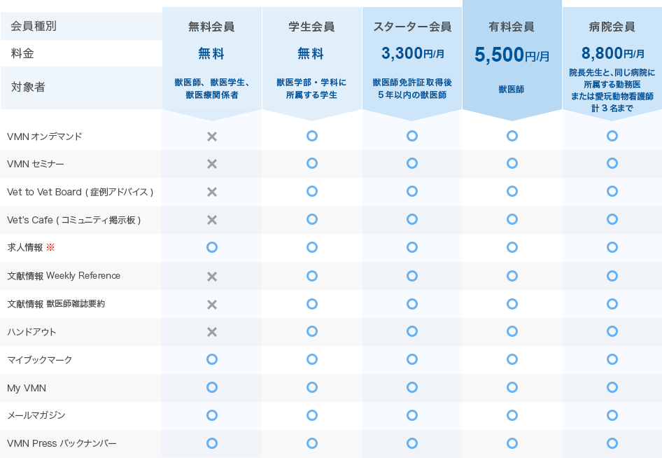 料金表