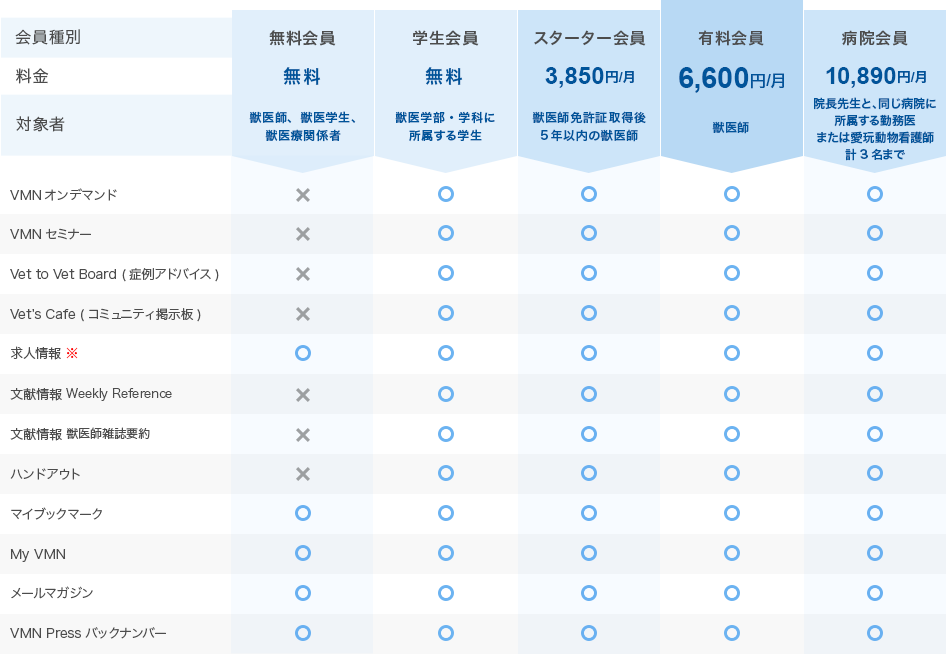 料金表